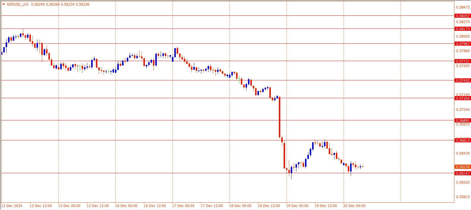 NZDUSD